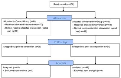 A randomized, controlled trial of an innovative, multimedia instructional program for acquiring auditory skill in identifying pediatric heart murmurs